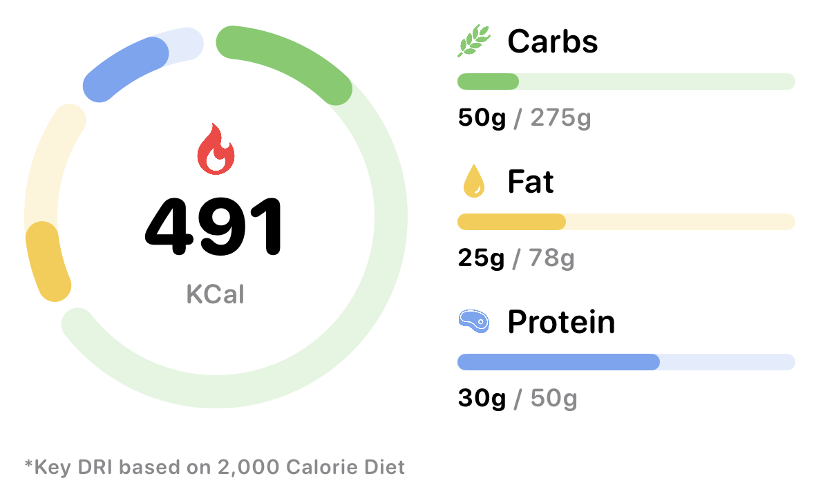Recipe nutrition breakdown